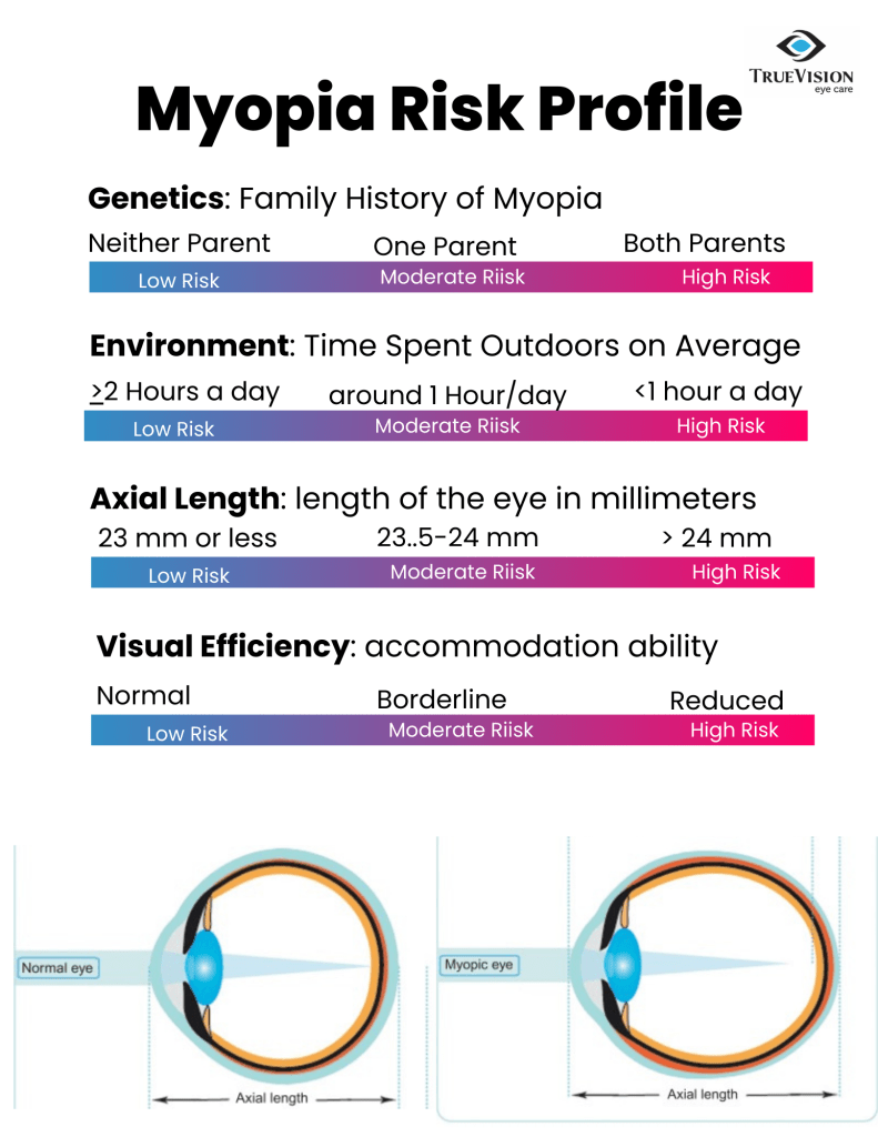 Myopia Rates Dangers Of Myopia In Children | Global Prevalence of Myopia – QLTWIU