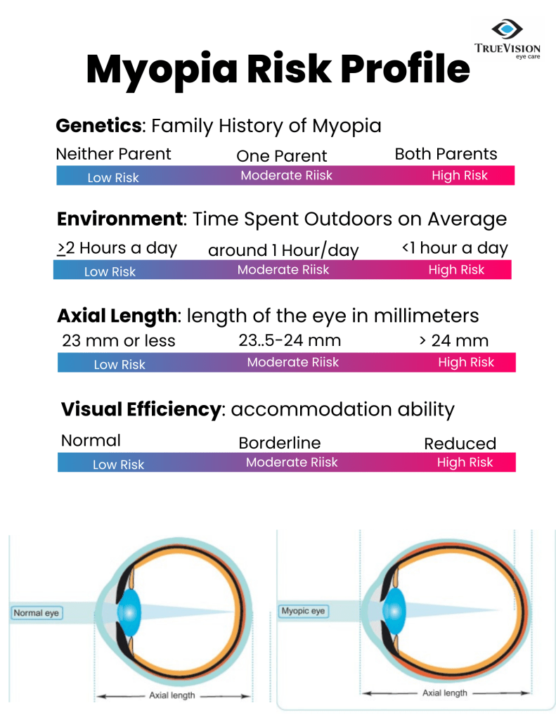 How Does Myopia Develop in Children: Understanding the Risks - ShadeSaint