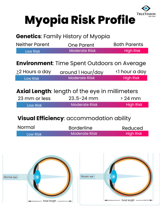 How Does Myopia Develop in Children: Understanding the Risks - ShadeSaint