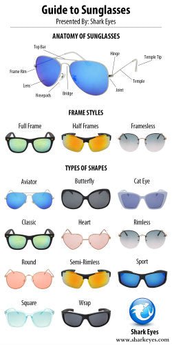 Your Comprehensive Guide to Sunglasses: What You Need to Know by ShadeSaint - ShadeSaint